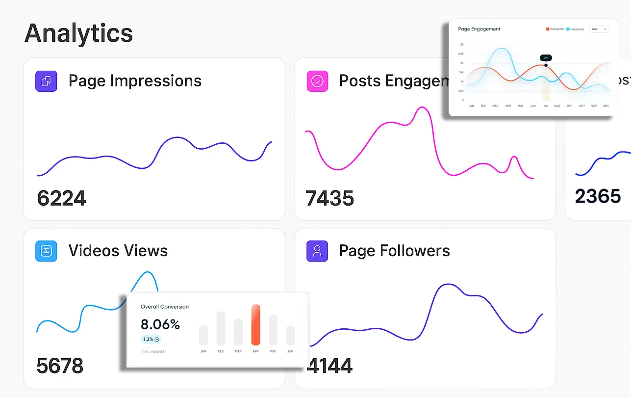 Analytics & Insights